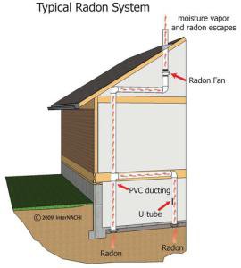 lrg-803-typical-sub-slab-radon-mitigation-system